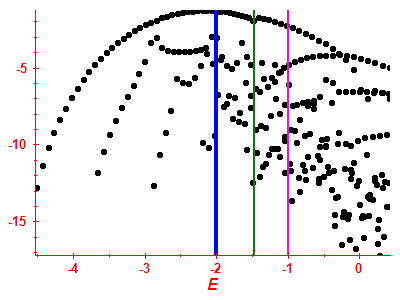 Strength function log